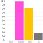 #d10327 헥스 색상 코드 스킴, 챠트, 팔레트, 페인트 & 그림 물감 #d10327 헥스 색상 코드