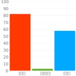 #d10793 헥스 색상 코드 스킴, 챠트, 팔레트, 페인트 & 그림 물감 #d10793 헥스 색상 코드