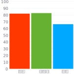 Behr Whimsical Shadow PPOC-34 / #d1d3a9 헥스 색상 코드 스킴, 챠트, 팔레트, 페인트 & 그림 물감 Behr Whimsical Shadow PPOC-34... 