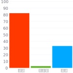 #d20754 헥스 색상 코드 스킴, 챠트, 팔레트, 페인트 & 그림 물감 #d20754 헥스 색상 코드