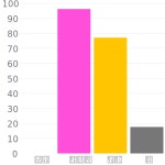 #d20830 헥스 색상 코드 스킴, 챠트, 팔레트, 페인트 & 그림 물감 #d20830 헥스 색상 코드