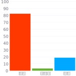 #d20830 헥스 색상 코드 스킴, 챠트, 팔레트, 페인트 & 그림 물감 #d20830 헥스 색상 코드