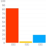 #d20830 헥스 색상 코드 스킴, 챠트, 팔레트, 페인트 & 그림 물감 #d20830 헥스 색상 코드