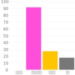#d21299 헥스 색상 코드 스킴, 챠트, 팔레트, 페인트 & 그림 물감 #d21299 헥스 색상 코드