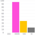 #d70989 헥스 색상 코드 스킴, 챠트, 팔레트, 페인트 & 그림 물감 #d70989 헥스 색상 코드