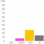 Dutch Boy A Simple Pear / #dccea0 헥스 색상 코드 스킴, 챠트, 팔레트, 페인트 & 그림 물감 Dutch Boy A Simple Pear / #dccea0 헥스... 