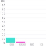 #e0f8ff 헥스 색상 코드 스킴, 챠트, 팔레트, 페인트 & 그림 물감 #e0f8ff 헥스 색상 코드