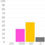 Snowcem Classic Ochre / S0780 / #e29b76 헥스 색상 코드 스킴... 그림 물감 Snowcem Classic Ochre / S0780 / #e29b76 헥스 색상 코드