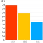 Snowcem Classic Ochre / S0780 / #e29b76 헥스 색상 코드 스킴... 그림 물감 Snowcem Classic Ochre / S0780 / #e29b76 헥스 색상 코드