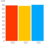 Snowcem Shinny Energy / S0472 / #e2dfe6 헥스 색상 코드 스킴... 그림 물감 Snowcem Shinny Energy / S0472 / #e2dfe6 헥스 색상 코드