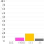Caparol 85 14 70 / Onyx 115 / #f0dcc4 헥스 색상 코드 스킴, 챠트, 팔레트, 페인트 & 그림 물감 Caparol 85 14 70 / Onyx 115 / #f0dcc4... 
