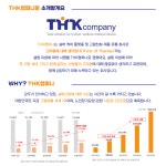 [(주)티에이치케이컴퍼니] 실버케어 플랫폼 전문 기업 THK컴퍼니 영업관리(대리급) - 사람인