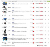 외방커뮤니티 > 전자기기 > 조립컴 견적냈는데 도와줘!(찍덕)