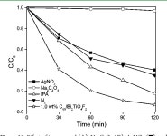 [PDF] C60/Bi2TiO4F2 heterojunction photocatalysts with enhanced visible-light activity for environmental remediation. | Semantic... 