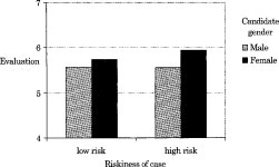 Legal Work and the Glass Cliff: Evidence that Women are Preferentially Selected to Lead Problematic Cases | Semantic Scholar