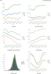 RADio* – An Introduction to Measuring Normative Diversity in News Recommendations | Semantic Scholar