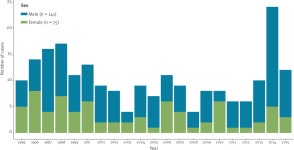 [PDF] Cysticercosis and taeniasis cases diagnosed at two referral medical institutions, Belgium, 1990 to 2015 | Semantic Scholar