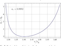 [PDF] Mass estimate of the XTE J1650-500 black hole from the Extended Orbital Resonance Model for high-frequency QPOs | Semantic... 