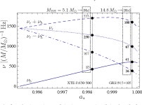 [PDF] Mass estimate of the XTE J1650-500 black hole from the Extended Orbital Resonance Model for high-frequency QPOs | Semantic... 