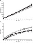 No altered blood pressure and serum markers of oxidative stress after a long time dietary fish oil in the genetically 9 month-old... 