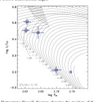 CoRoT space mission : early results Special feature Accurate fundamental parameters of CoRoT asteroseismic targets The solar-like... 
