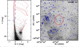[PDF] Multifrequency study of the Large Magellanic Cloud supernova remnant J0529-6653 near pulsar B0529-66 | Semantic Scholar