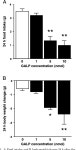 [PDF] A role for galanin-like peptide in the integration of feeding, body weight regulation, and reproduction in the mouse.... 