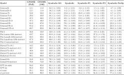 [PDF] GSM-Symbolic: Understanding the Limitations of Mathema...