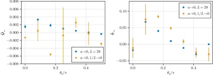 [PDF] Real-Time Simulation of Asymmetry Generation in Fermion-Bubble Collisions | Semantic Scholar