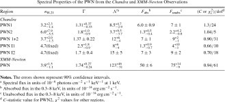 [PDF] X-RAY OBSERVATIONS OF THE YOUNG PULSAR J1357–6429 AND ITS PULSAR WIND NEBULA | Semantic Scholar