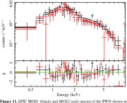 [PDF] X-RAY OBSERVATIONS OF THE YOUNG PULSAR J1357–6429 AND ITS PULSAR WIND NEBULA | Semantic Scholar