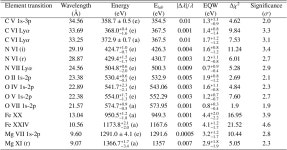 [PDF] Simultaneous broadband observations and high-resolution X-ray spectroscopy of the transitional millisecond pulsar PSR J1023... 