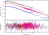 [PDF] Simultaneous broadband observations and high-resolution X-ray spectroscopy of the transitional millisecond pulsar PSR J1023... 