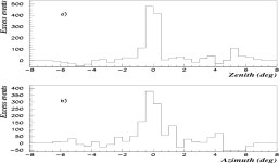 [PDF] Very high-energy γ-ray observations of the Crab nebula and other potential sources with the GRAAL experiment | Semantic... 