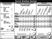 Development of a Sensitive Clinical Facial Grading System | Semantic Scholar