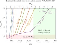 [PDF] The dynamical history of the evaporating or disrupted ice giant planet around white dwarf WD J0914+1914 | Semantic Scholar