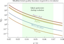 [PDF] The dynamical history of the evaporating or disrupted ice giant planet around white dwarf WD J0914+1914 | Semantic Scholar