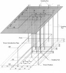 Field study of the migration of 90Sr in a weak loess aquifer | Semantic Scholar