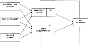 Table 3 from Examining success factors of open source software... 요인 탐색: 유럽의 OSOR 포탈 사례를 중심으로 | Semantic Scholar