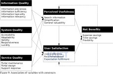 Table 3 from Examining success factors of open source software... 요인 탐색: 유럽의 OSOR 포탈 사례를 중심으로 | Semantic Scholar