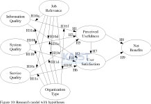 Table 3 from Examining success factors of open source software... 요인 탐색: 유럽의 OSOR 포탈 사례를 중심으로 | Semantic Scholar