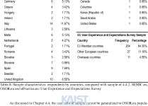 Table 3 from Examining success factors of open source software... 요인 탐색: 유럽의 OSOR 포탈 사례를 중심으로 | Semantic Scholar