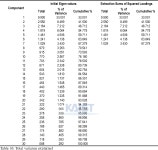 Table 3 from Examining success factors of open source software... 요인 탐색: 유럽의 OSOR 포탈 사례를 중심으로 | Semantic Scholar