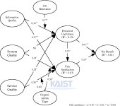 Table 3 from Examining success factors of open source software... 요인 탐색: 유럽의 OSOR 포탈 사례를 중심으로 | Semantic Scholar