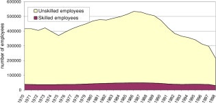 [PDF] South Africa - sources and constraints of long-term growth 1970-2000 | Semantic Scholar