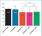 dorzolamide / Timolol | Semantic Scholar