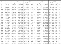 [PDF] Stellar and circumstellar activity of the Be star omega CMa. II. Periodic line-profile variability | Semantic Scholar