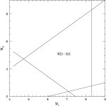 [PDF] Formation of the binary pulsars J1141-6545 and B2303+46 | Semantic Scholar