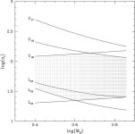 [PDF] Formation of the binary pulsars J1141-6545 and B2303+46 | Semantic Scholar