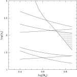 [PDF] Formation of the binary pulsars J1141-6545 and B2303+46 | Semantic Scholar